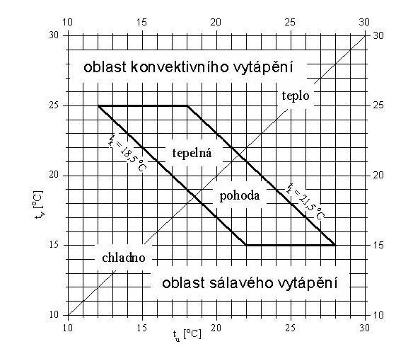 diagram Doc. Cihelky